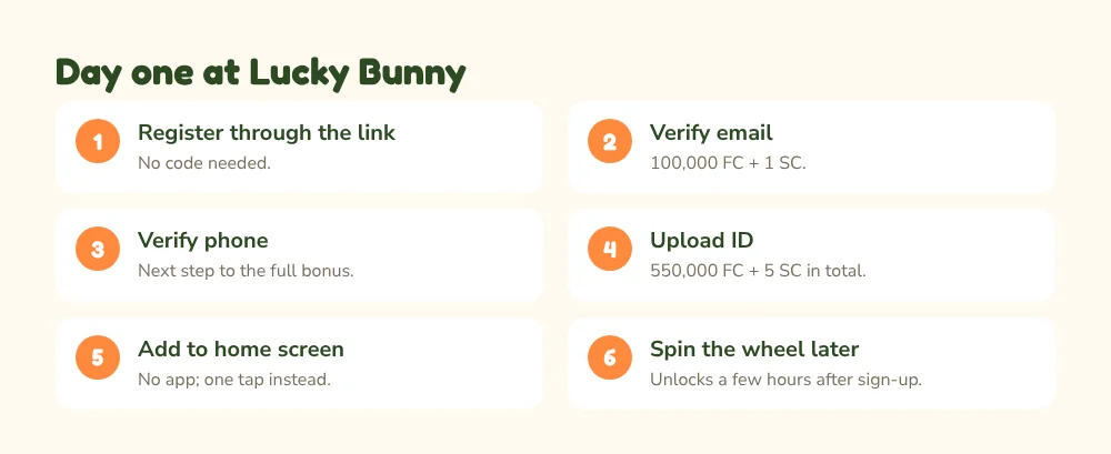 Lucky Bunny day one checklist: register, verify email, verify phone, upload ID, add to home screen, spin the wheel later